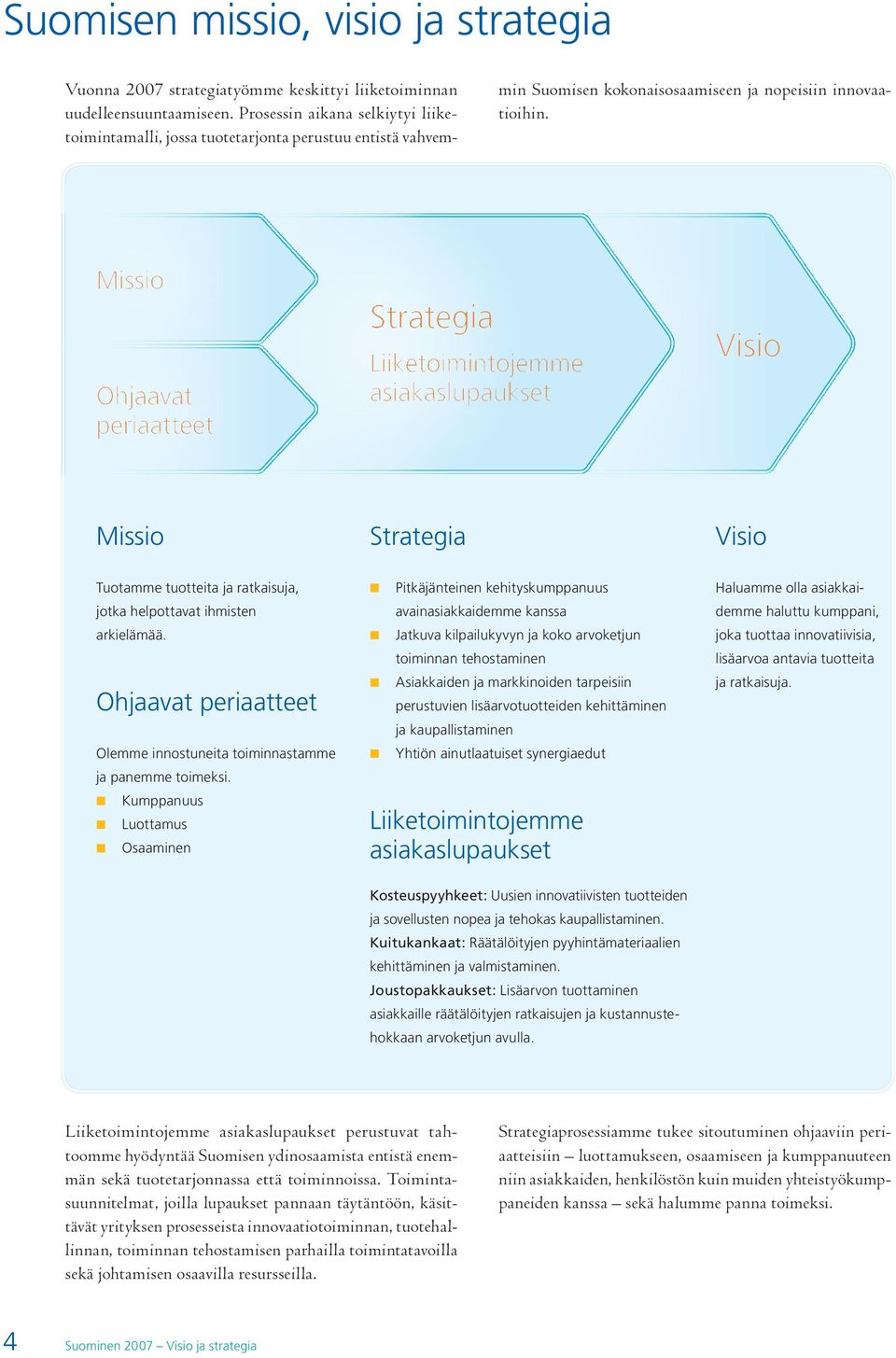 Missio Ohjaavat periaatteet Strategia Liiketoimintojemme asiakaslupaukset Visio Missio Tuotamme tuotteita ja ratkaisuja, jotka helpottavat ihmisten arkielämää.