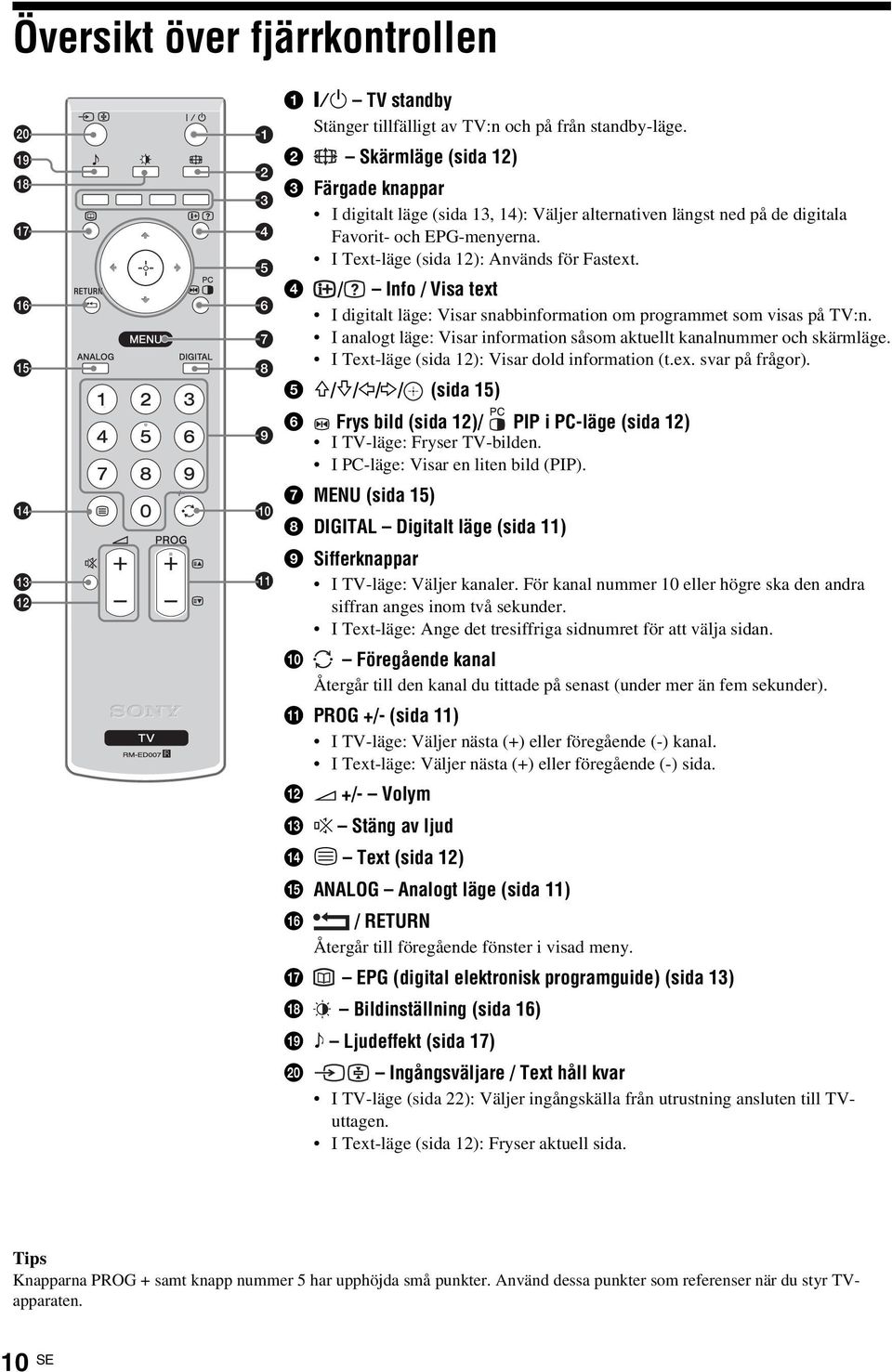 4 / Info / Visa text I digitalt läge: Visar snabbinformation om programmet som visas på TV:n. I analogt läge: Visar information såsom aktuellt kanalnummer och skärmläge.