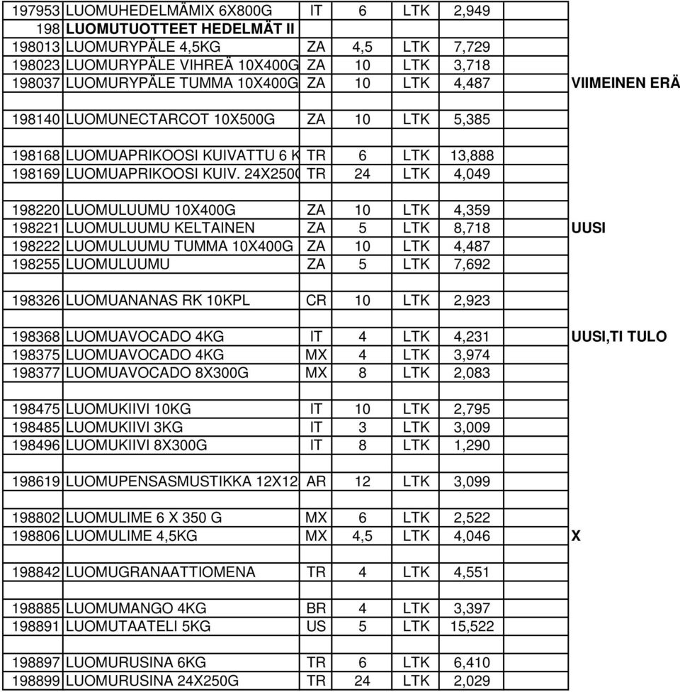 24X250G TR 24 LTK 4,049 198220 LUOMULUUMU 10X400G ZA 10 LTK 4,359 198221 LUOMULUUMU KELTAINEN ZA 5 LTK 8,718 UUSI 198222 LUOMULUUMU TUMMA 10X400G ZA 10 LTK 4,487 198255 LUOMULUUMU ZA 5 LTK 7,692