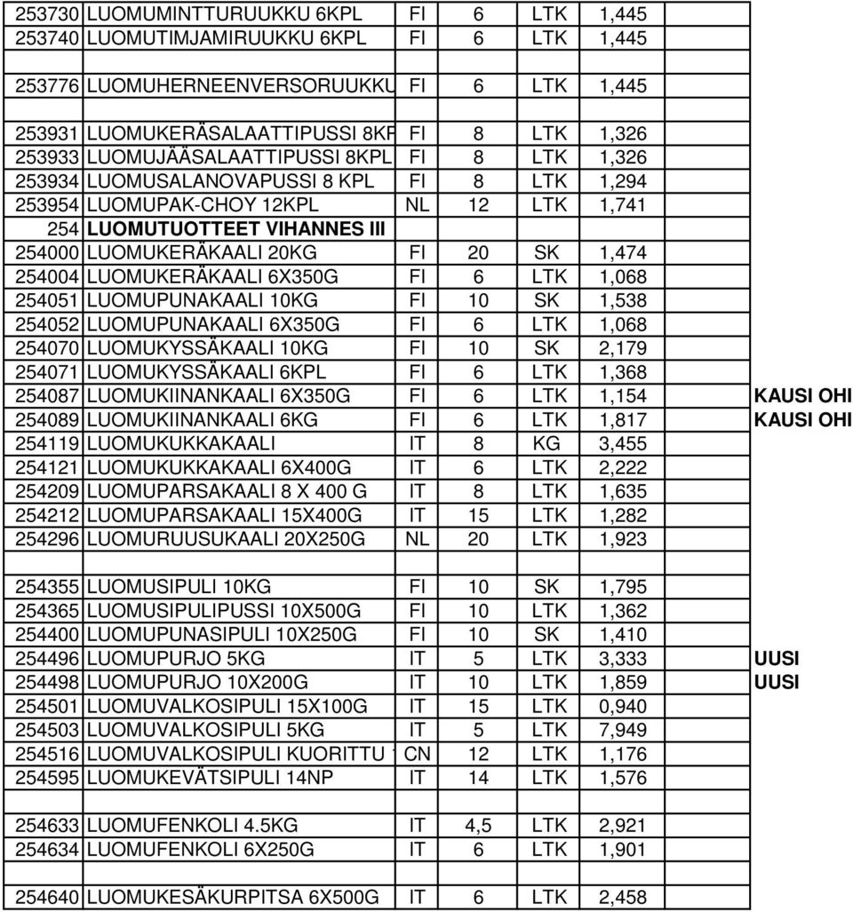 1,474 254004 LUOMUKERÄKAALI 6X350G FI 6 LTK 1,068 254051 LUOMUPUNAKAALI 10KG FI 10 SK 1,538 254052 LUOMUPUNAKAALI 6X350G FI 6 LTK 1,068 254070 LUOMUKYSSÄKAALI 10KG FI 10 SK 2,179 254071