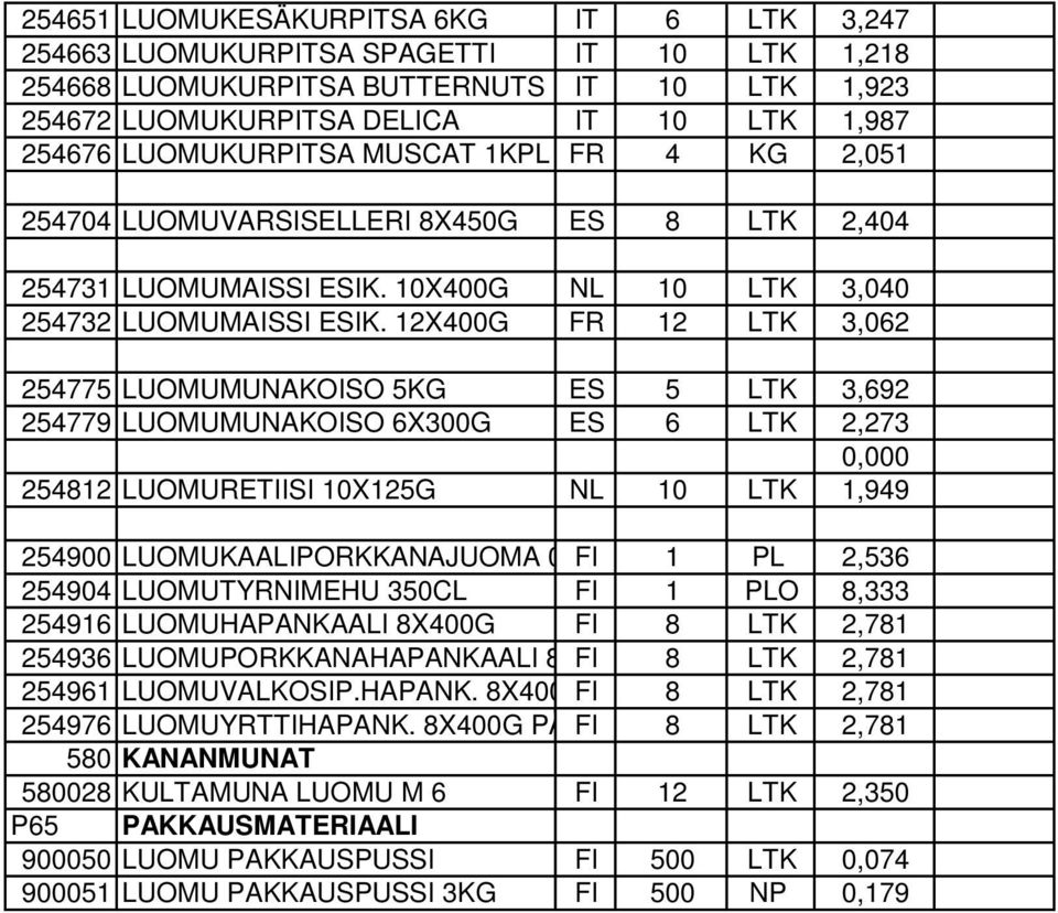 12X400G FR 12 LTK 3,062 254775 LUOMUMUNAKOISO 5KG ES 5 LTK 3,692 254779 LUOMUMUNAKOISO 6X300G ES 6 LTK 2,273 0,000 254812 LUOMURETIISI 10X125G NL 10 LTK 1,949 254900 LUOMUKAALIPORKKANAJUOMA 0,5L FI 1