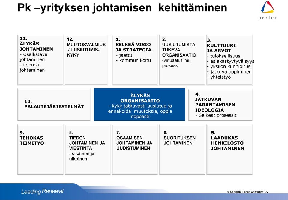 KULTTUURI JA ARVOT - tuloksellisuus - asiakastyytyväisyys - yksilön kunnioitus - jatkuva oppiminen - yhteistyö 10.