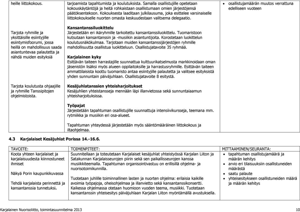 Tanssipitojen ohjelmistoista. tarjoamista tapahtumista ja koulutuksista. Samalla osallistujille opetetaan kokouskäytäntöjä ja heitä rohkaistaan osallistumaan omien järjestöjensä päätöksentekoon.