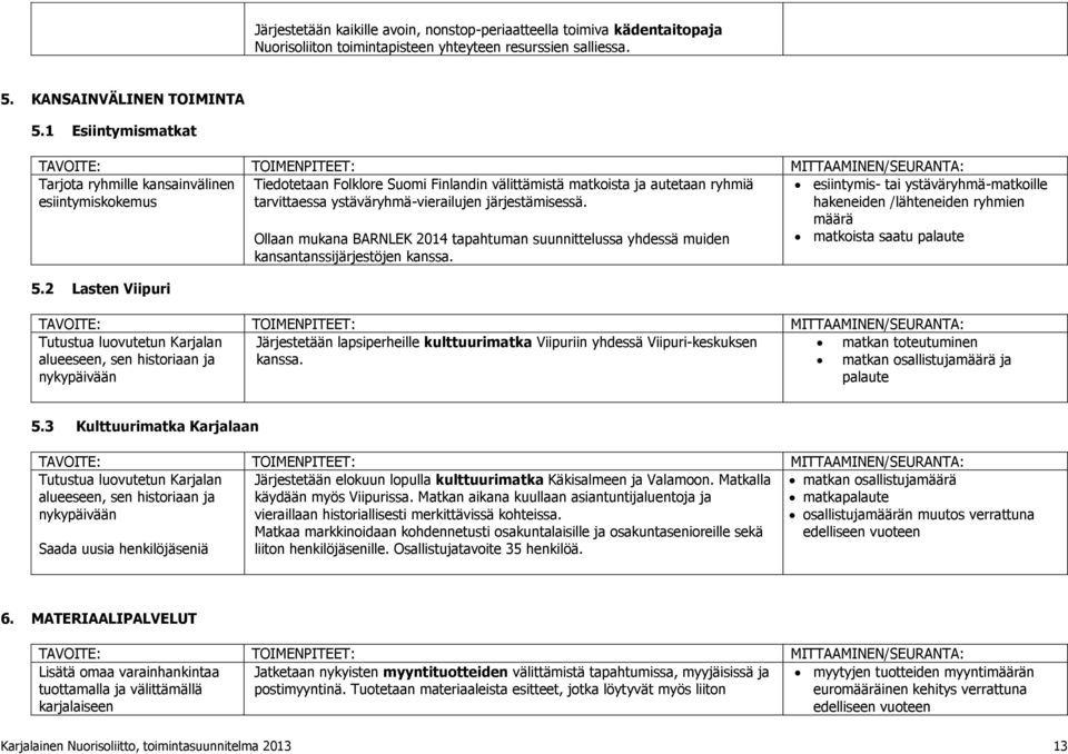 järjestämisessä. 5.2 Lasten Viipuri Ollaan mukana BARNLEK 2014 tapahtuman suunnittelussa yhdessä muiden kansantanssijärjestöjen kanssa.