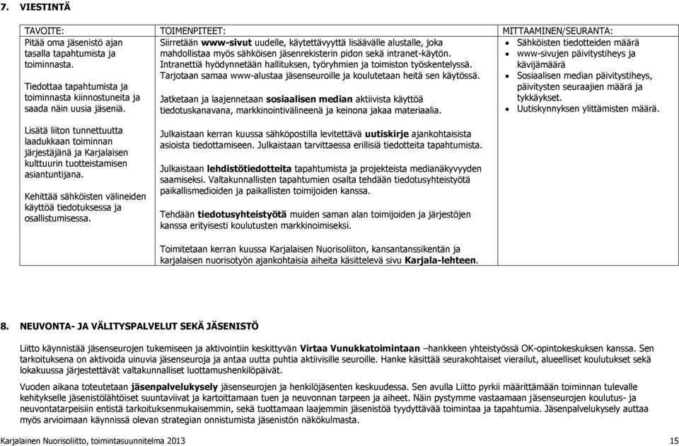 Intranettiä hyödynnetään hallituksen, työryhmien ja toimiston työskentelyssä. Tarjotaan samaa www-alustaa jäsenseuroille ja koulutetaan heitä sen käytössä.