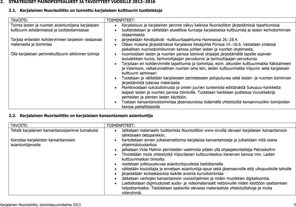 erilaisten kohderyhmien tarpeisiin vastaavaa materiaalia ja toimintaa Olla karjalaisen perinnekulttuurin aktiivinen toimija TOIMENPITEET: Karjalaisuus ja karjalainen perinne näkyy kaikissa