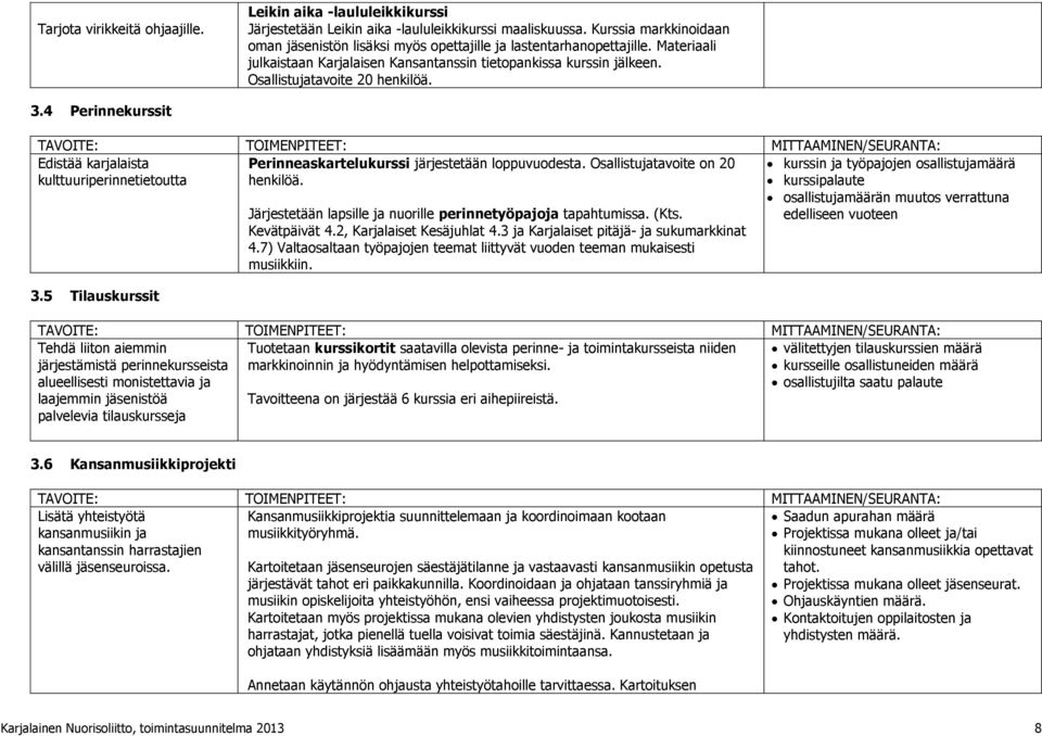 Osallistujatavoite 20 henkilöä. 3.4 Perinnekurssit Edistää karjalaista Perinneaskartelukurssi järjestetään loppuvuodesta. Osallistujatavoite on 20 kulttuuriperinnetietoutta henkilöä. 3.5 Tilauskurssit Järjestetään lapsille ja nuorille perinnetyöpajoja tapahtumissa.