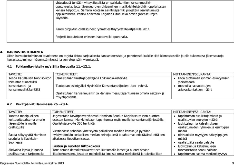 Kaikki projektiin osallistuneet ryhmät esittäytyvät Kevätpäivillä 2014. Projekti toteutetaan erikseen haettavalla apurahalla. 4.