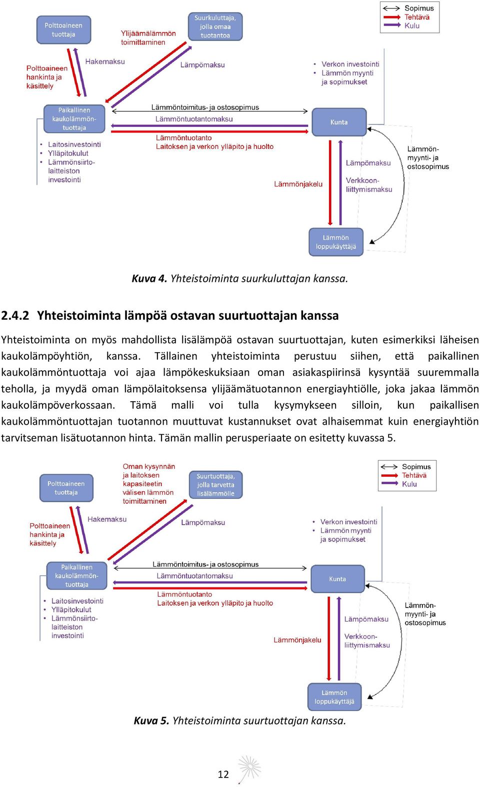 ylijäämätuotannon energiayhtiölle, joka jakaa lämmön kaukolämpöverkossaan.