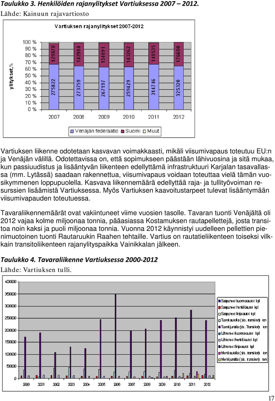 Lytässä) saadaan rakennettua, viisumivapaus voidaan toteuttaa vielä tämän vuosikymmenen loppupuolella. Kasvava liikennemäärä edellyttää raja- ja tullityövoiman resurssien lisäämistä Vartiuksessa.