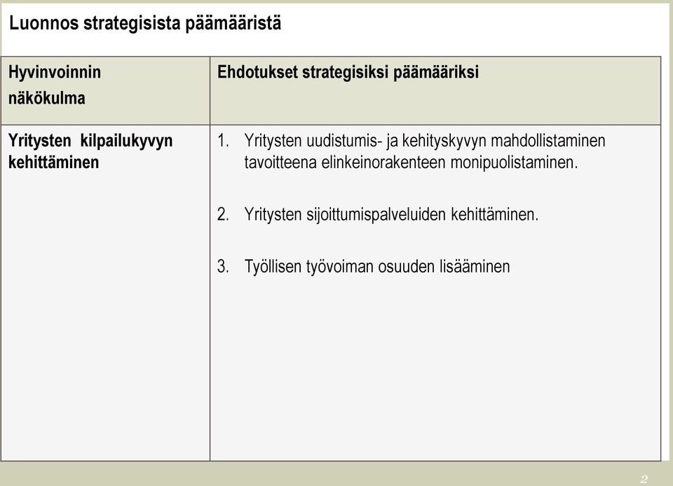 Yritysten uudistumis- ja kehityskyvyn mahdollistaminen tavoitteena