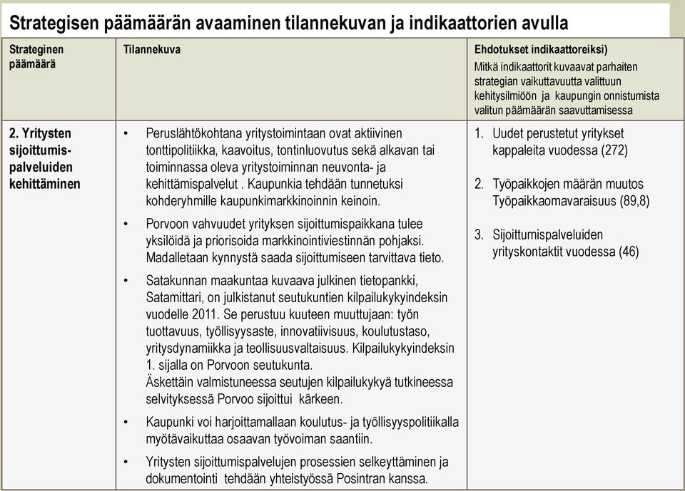 yritystoiminnan neuvonta- ja kehittämispalvelut. Kaupunkia tehdään tunnetuksi kohderyhmille kaupunkimarkkinoinnin keinoin.