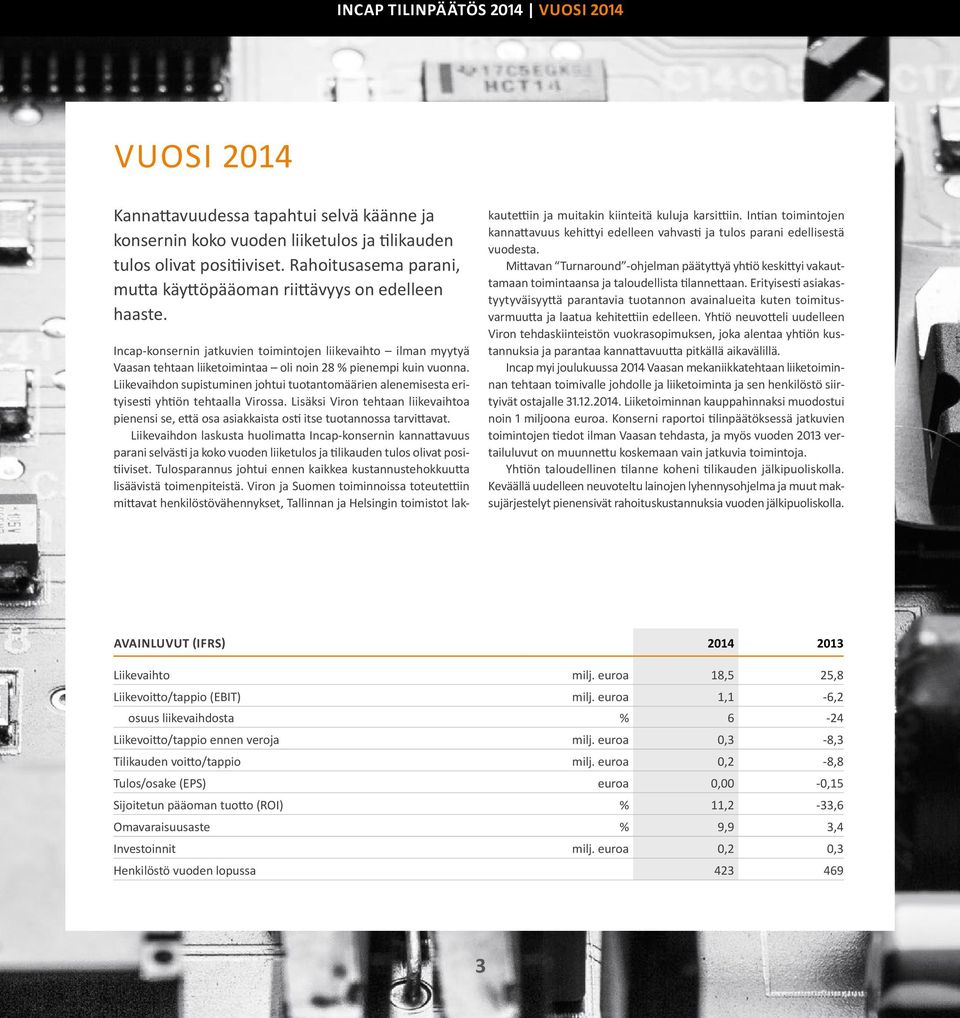 Incap-konsernin jatkuvien toimintojen liikevaihto ilman myytyä Vaasan tehtaan liiketoimintaa oli noin 28 % pienempi kuin vuonna.