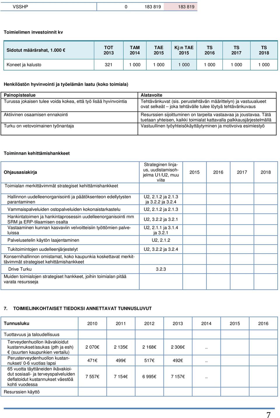 että työ lisää hyvinvointia Aktiivinen osaamisen ennakointi Turku on vetovoimainen työnantaja Alatavoite Tehtävänkuvat (sis.