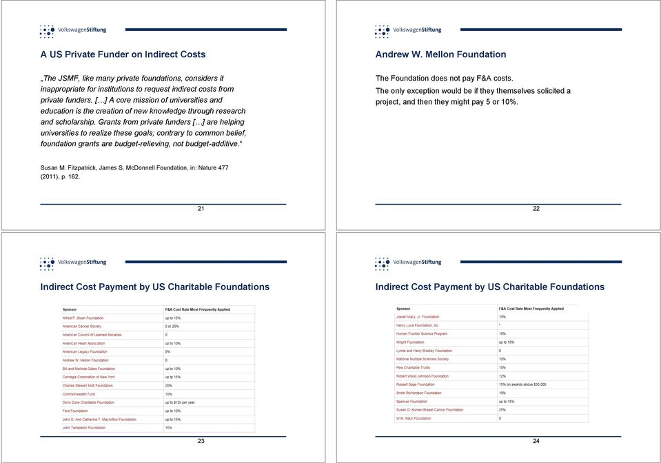 Grants from private funders [ ] are helping universities to realize these goals; contrary to common belief, foundation grants are budget-relieving, not budget-additive.