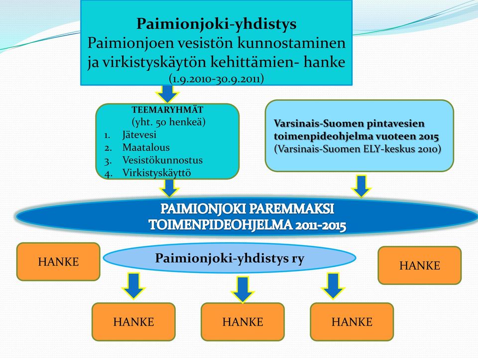 Vesistökunnostus 4.