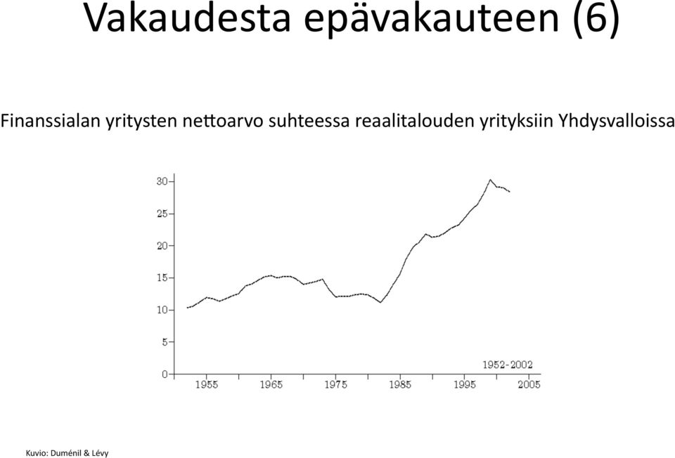 suhteessa reaalitalouden