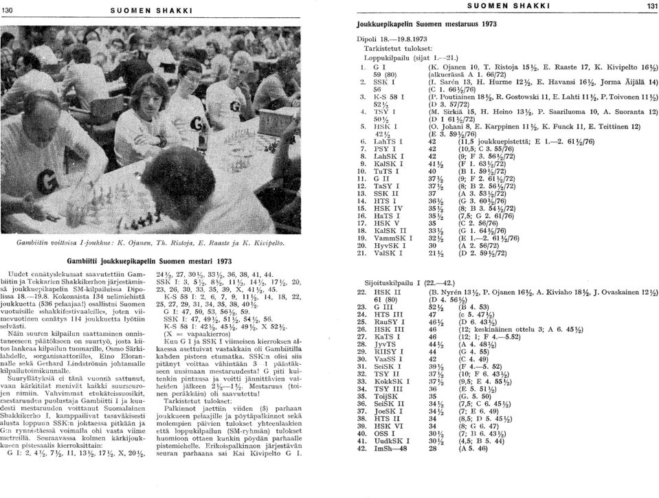 ---19.8. Kokonaista 134 nelimiehistä joukkuetta (536 pelaajaa!) osallistui Suomen vuotuisille ')shakkifestivaa!cille'), joten viimevuotinen ennätys 114 joukkuetta lyötiin selvästi.