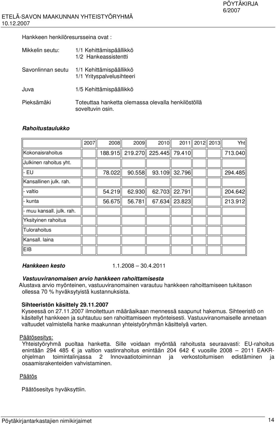 040 Julkinen rahoitus yht. - EU 78.022 90.558 93.109 32.796 294.485 Kansallinen julk. rah. - valtio 54.219 62.930 62.703 22.791 204.642 - kunta 56.675 56.781 67.634 23.823 213.912 - muu kansall. julk. rah. Yksityinen rahoitus Tulorahoitus Kansall.