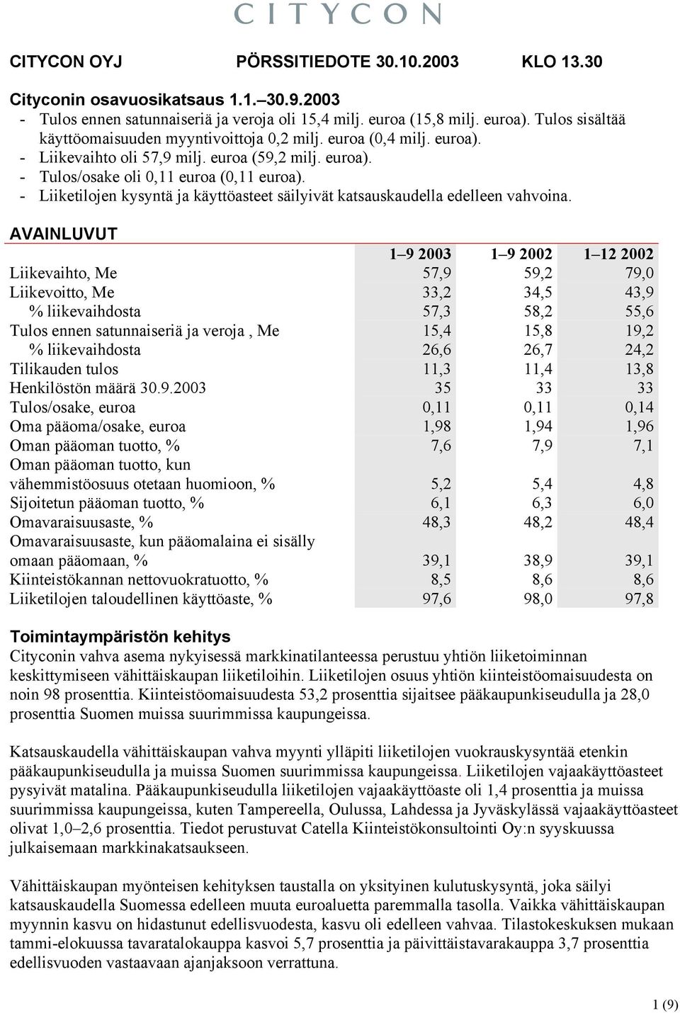 - Liiketilojen kysyntä ja käyttöasteet säilyivät katsauskaudella edelleen vahvoina.