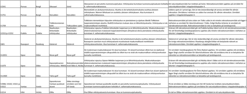 naturskyddosmrådet i etapplandskapsplan 4. Niemenkärki on yksityisomistuksessa. Aluetta ei ole tarkoituksenmukaista osoittaa yleiseen virkistykseen.