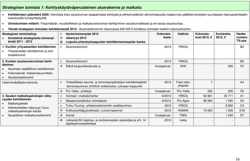 Onnistumisen mittarit: Yritysmäärän, muuttoliikkeen ja matkailuvetovoiman kehittyminen seutukunnallisesti ja eri osissa seutukuntaa.