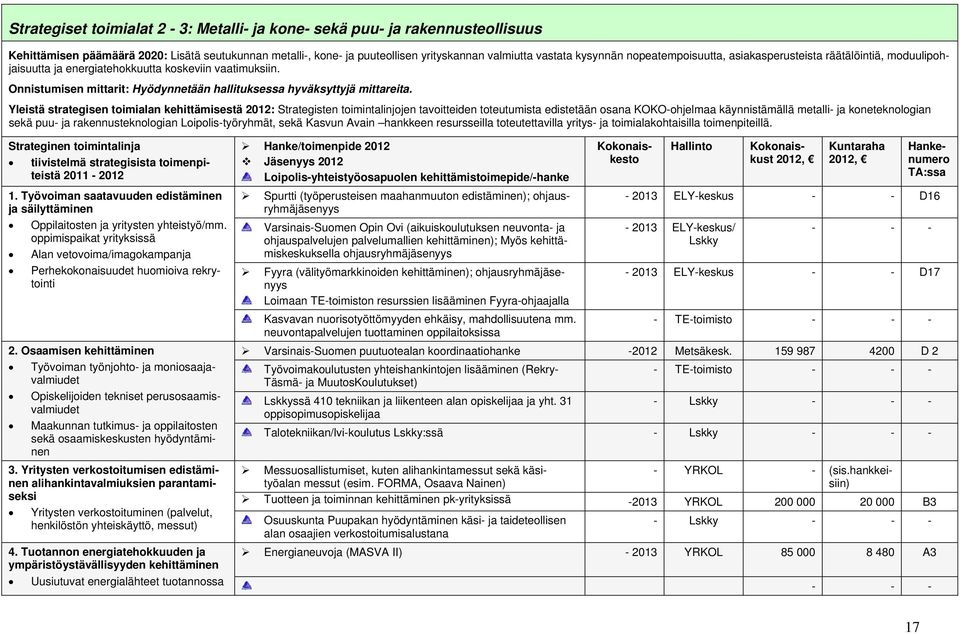 Yleistä strategisen toimialan kehittämisestä 2012: Strategisten toimintalinjojen tavoitteiden toteutumista edistetään osana KOKO-ohjelmaa käynnistämällä metalli- ja koneteknologian sekä puu- ja