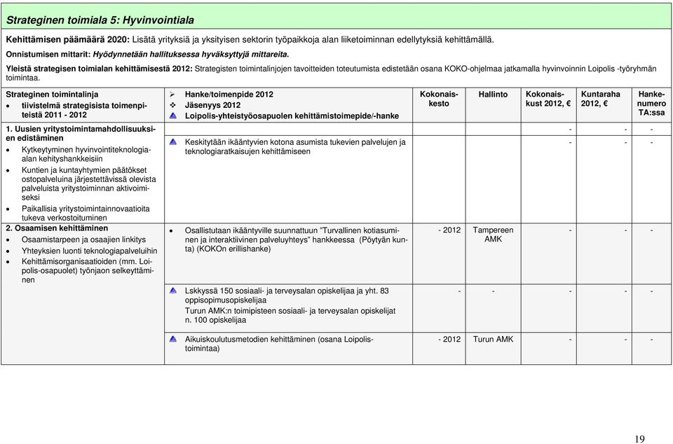 Yleistä strategisen toimialan kehittämisestä 2012: Strategisten toimintalinjojen tavoitteiden toteutumista edistetään osana KOKO-ohjelmaa jatkamalla hyvinvoinnin Loipolis -työryhmän toimintaa.