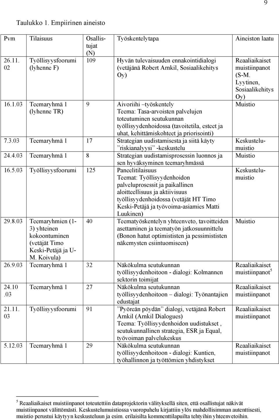 . 02 Työllisyysfoorumi (lyhenne F) 16