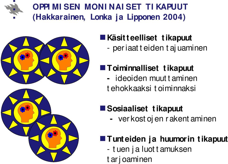 - ideoiden muuttaminen tehokkaaksi toiminnaksi Sosiaaliset tikapuut -