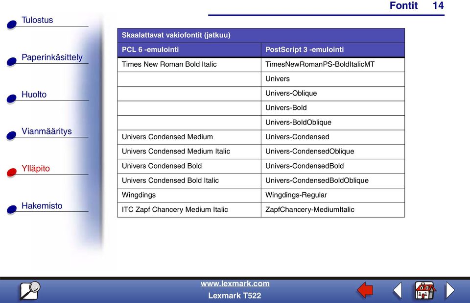 TimesNewRomanPS-BoldItalicMT Univers Univers-Oblique Univers-Bold Univers-BoldOblique Univers-Condensed