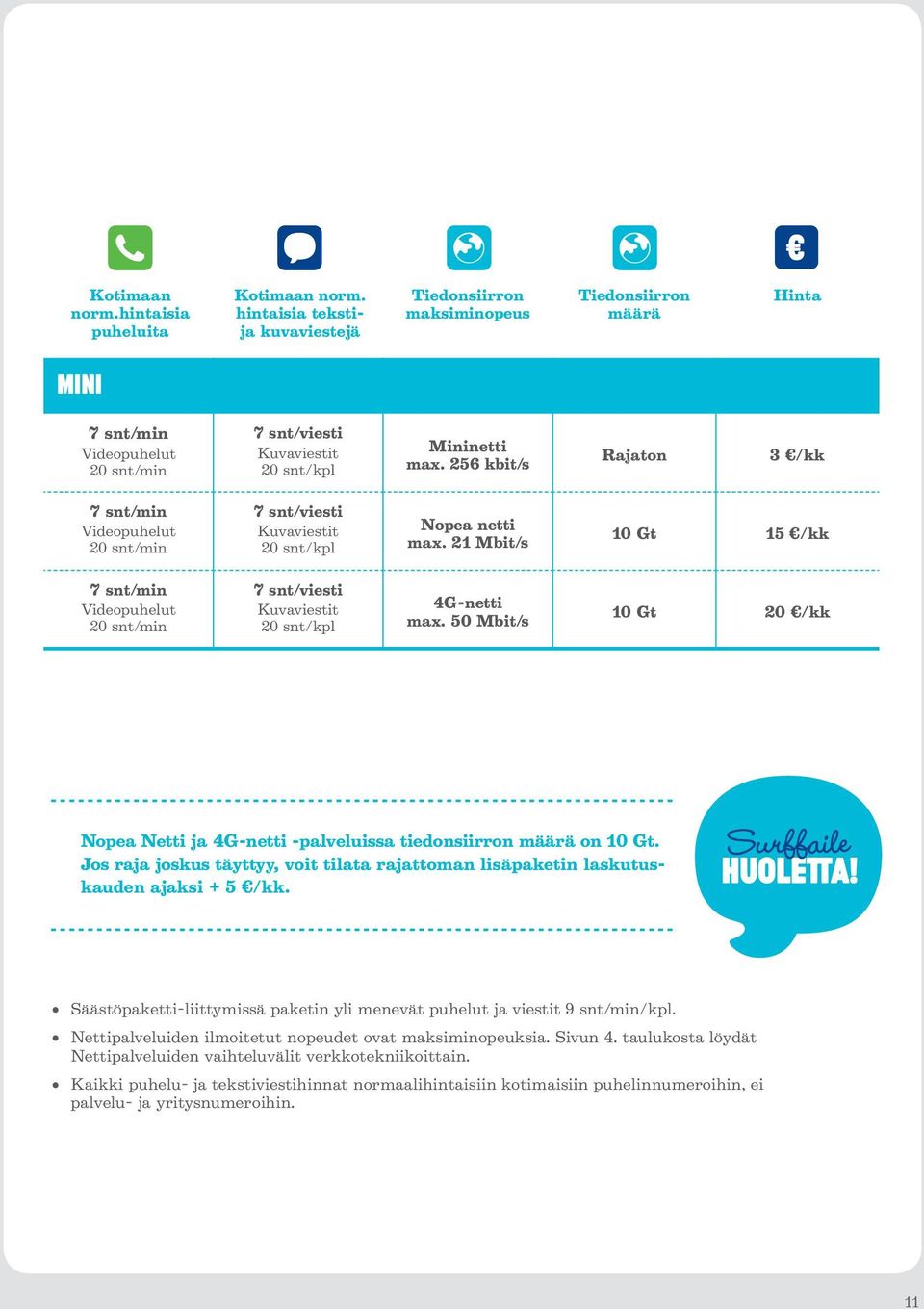 256 kbit/s Rajaton 3 /kk 7 snt/min Videopuhelut 20 snt/min 7 snt/viesti Kuvaviestit 20 snt/kpl Nopea netti max.