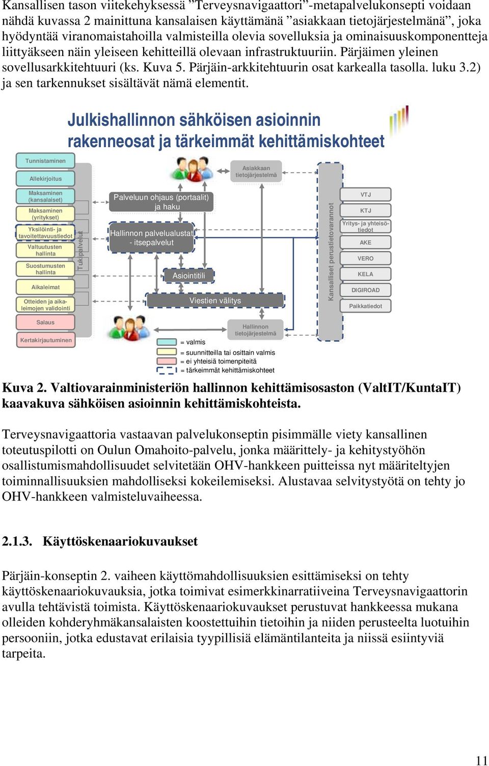 Pärjäin-arkkitehtuurin osat karkealla tasolla. luku 3.2) ja sen tarkennukset sisältävät nämä elementit.