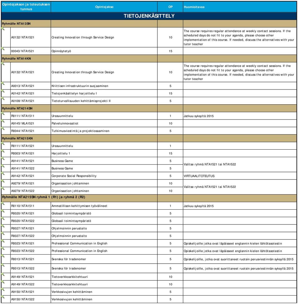 If needed, discuss the alternatives with your tutor teacher 00043/NTA1521 Opinnäytetyö 15 Ryhmälle NTA14KN A0132/NTA1521 Creating Innovation through Service Design 10 The course requires regular