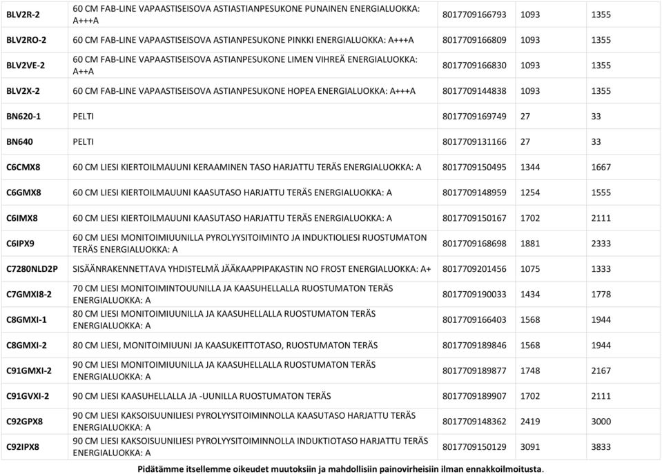 1093 1355 BN620-1 PELTI 8017709169749 27 33 BN640 PELTI 8017709131166 27 33 C6CMX8 60 CM LIESI KIERTOILMAUUNI KERAAMINEN TASO HARJATTU TERÄS 8017709150495 1344 1667 C6GMX8 60 CM LIESI KIERTOILMAUUNI