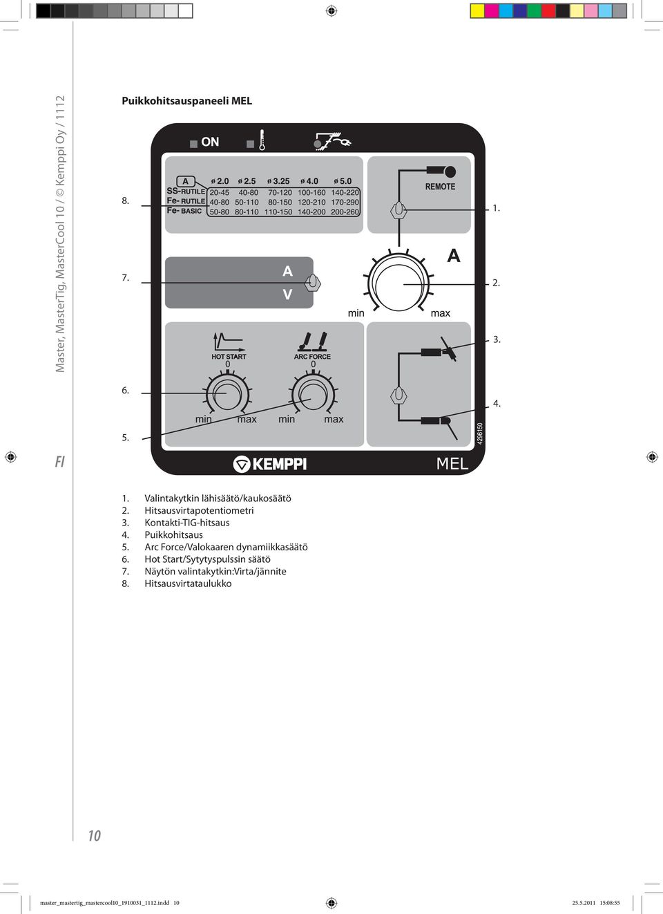 Arc Force/Valokaaren dynamiikkasäätö 6. Hot Start/Sytytyspulssin säätö 7.
