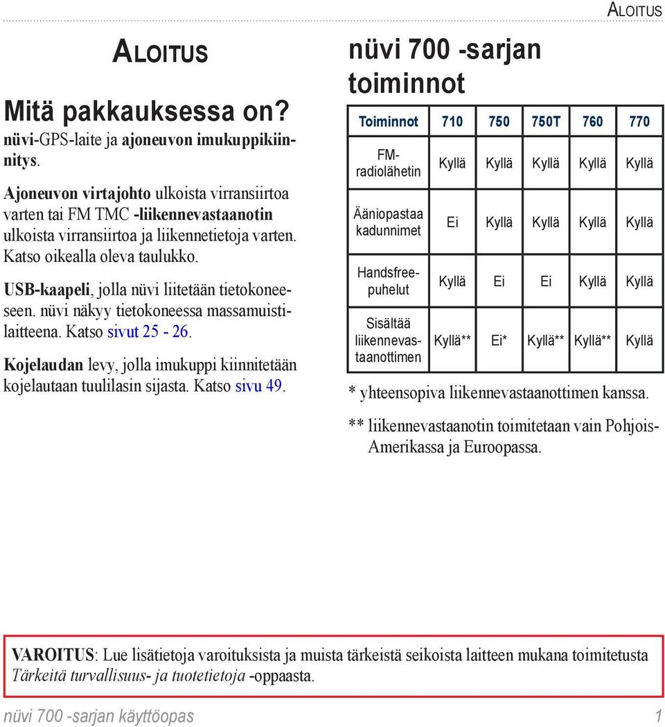 USB-kaapeli, jolla nüvi liitetään tietokoneeseen. nüvi näkyy tietokoneessa massamuistilaitteena. Katso sivut 25-26. Kojelaudan levy, jolla imukuppi kiinnitetään kojelautaan tuulilasin sijasta.