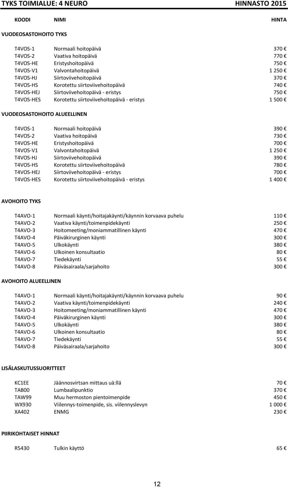 ALUEELLINEN T4VOS-1 Normaali hoitopäivä 390 T4VOS-2 Vaativa hoitopäivä 730 T4VOS-HE Eristyshoitopäivä 700 T4VOS-V1 Valvontahoitopäivä 1 250 T4VOS-HJ Siirtoviivehoitopäivä 390 T4VOS-HS Korotettu