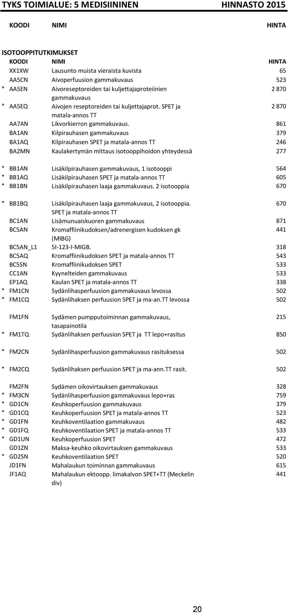 861 BA1AN Kilpirauhasen gammakuvaus 379 BA1AQ Kilpirauhasen SPET ja matala-annos TT 246 BA2MN Kaulakertymän mittaus isotooppihoidon yhteydessä 277 * BB1AN Lisäkilpirauhasen gammakuvaus, 1 isotooppi