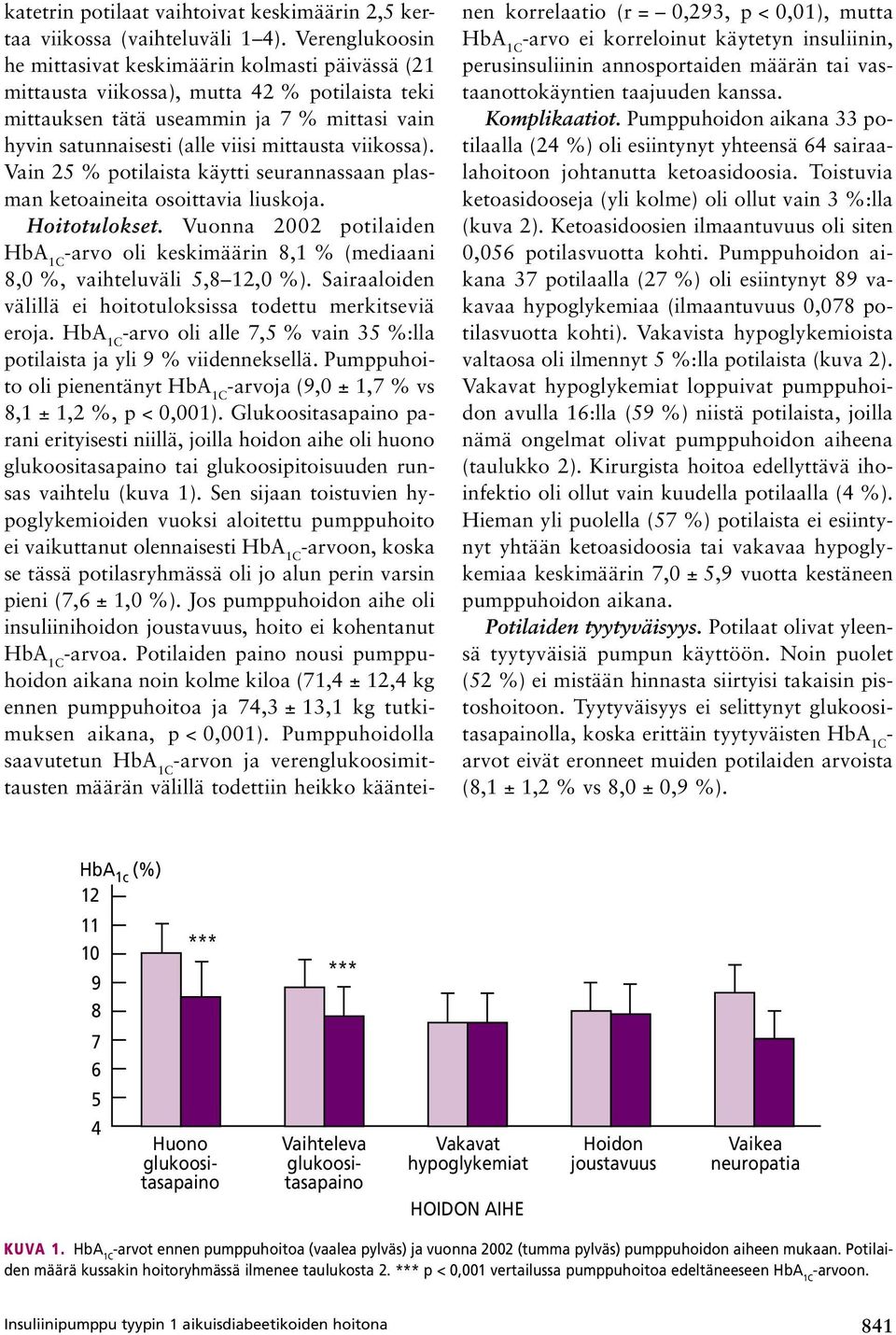 viikossa). Vain 25 % potilaista käytti seurannassaan plasman ketoaineita osoittavia liuskoja. Hoitotulokset.