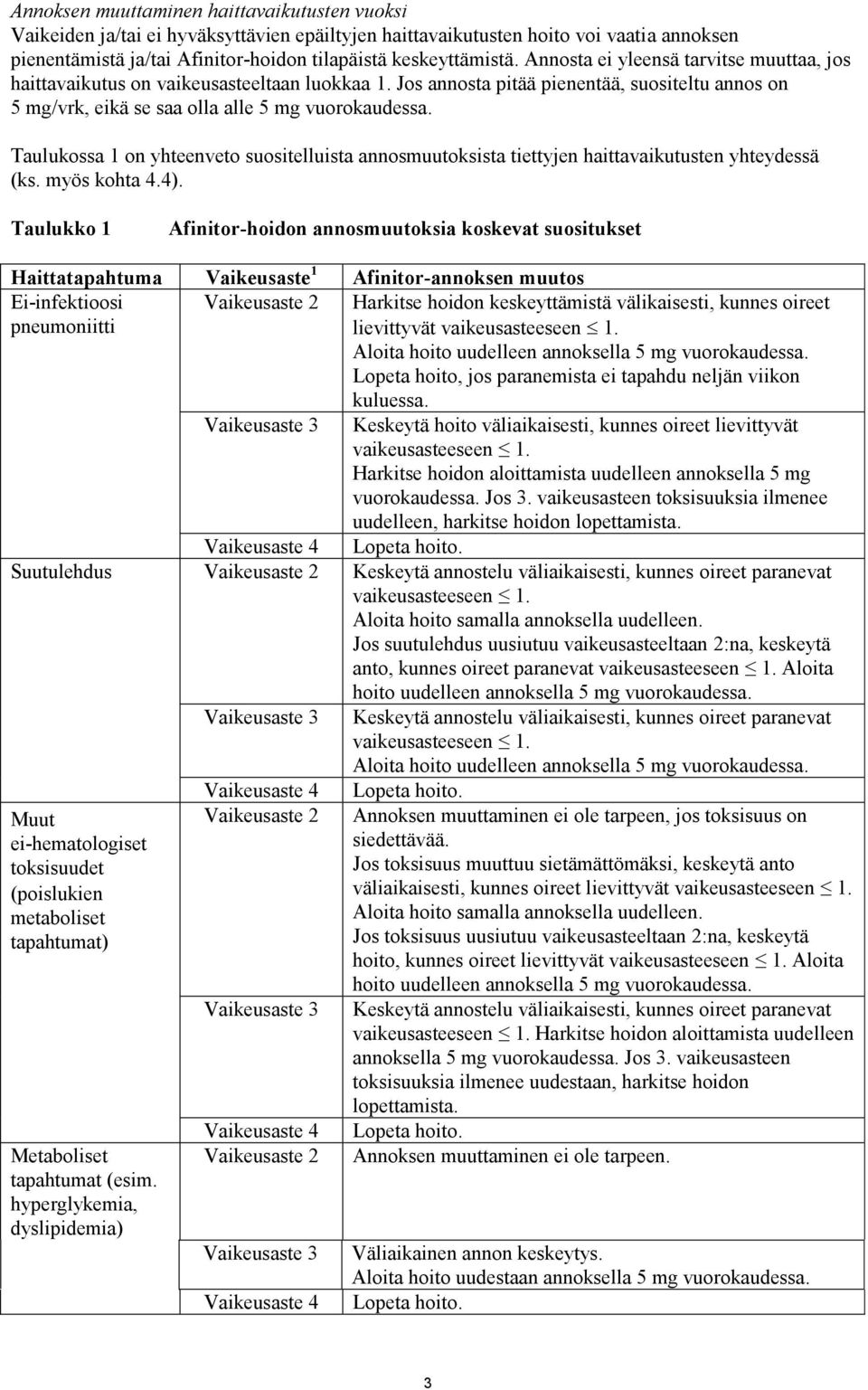 Taulukossa 1 on yhteenveto suositelluista annosmuutoksista tiettyjen haittavaikutusten yhteydessä (ks. myös kohta 4.4).