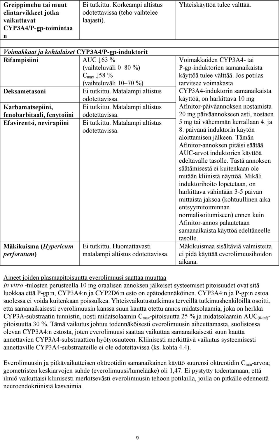 Karbamatsepiini, Ei tutkittu. Matalampi altistus fenobarbitaali, fenytoiini Efavirentsi, nevirapiini Mäkikuisma (Hypericum perforatum) odotettavissa. Ei tutkittu. Matalampi altistus odotettavissa.