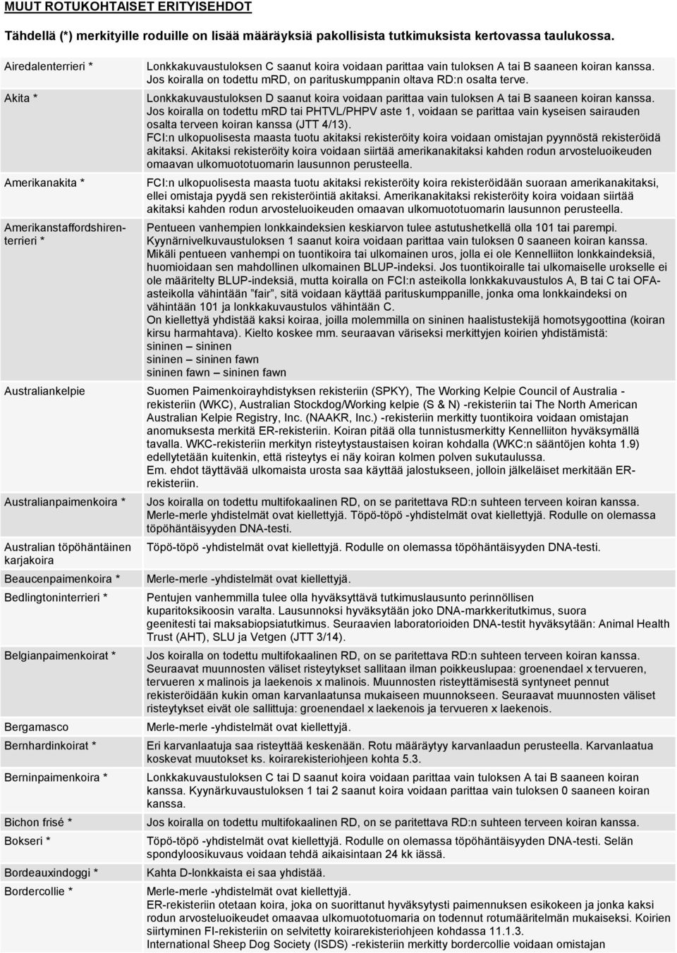 Jos koiralla on todettu mrd, on parituskumppanin oltava RD:n osalta terve. Lonkkakuvaustuloksen D saanut koira voidaan parittaa vain tuloksen A tai B saaneen koiran kanssa.