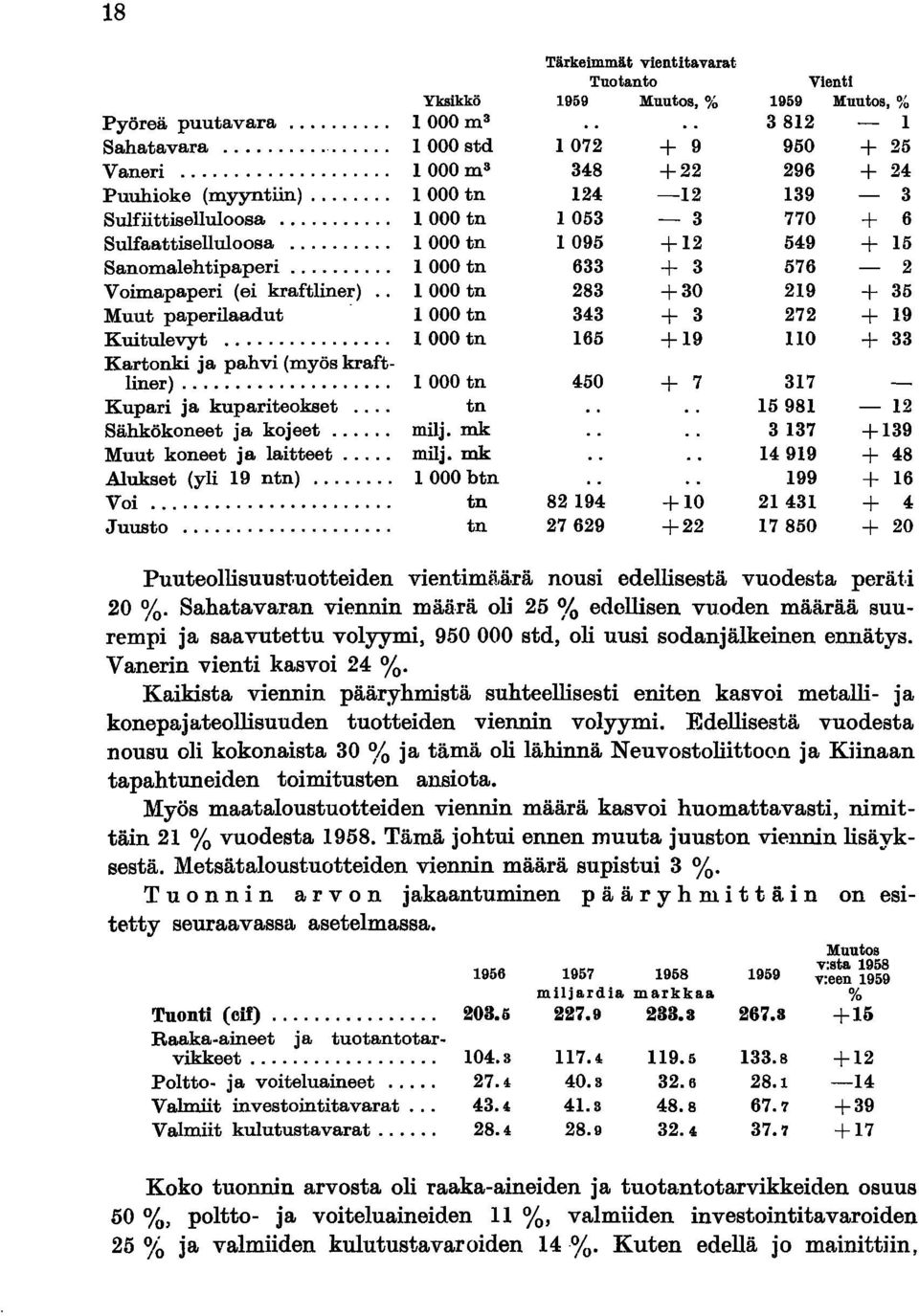 ... Yksikkö 1000 m 3 1000 std 1000 m 3 1000 tn 1000 tn 1000 tn 1000 tn 1000 tn 1000 tn 1000 tn 1000 tn tn milj. mk milj.