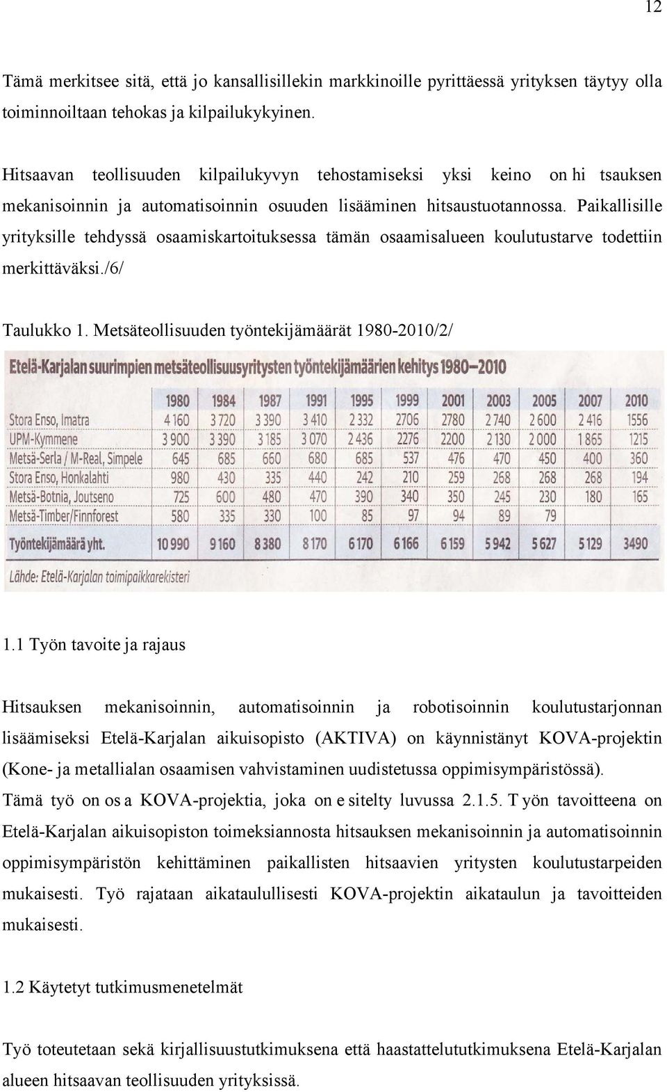 Paikallisille yrityksille tehdyssä osaamiskartoituksessa tämän osaamisalueen koulutustarve todettiin merkittäväksi./6/ Taulukko 1. Metsäteollisuuden työntekijämäärät 1980-2010/2/ 1.