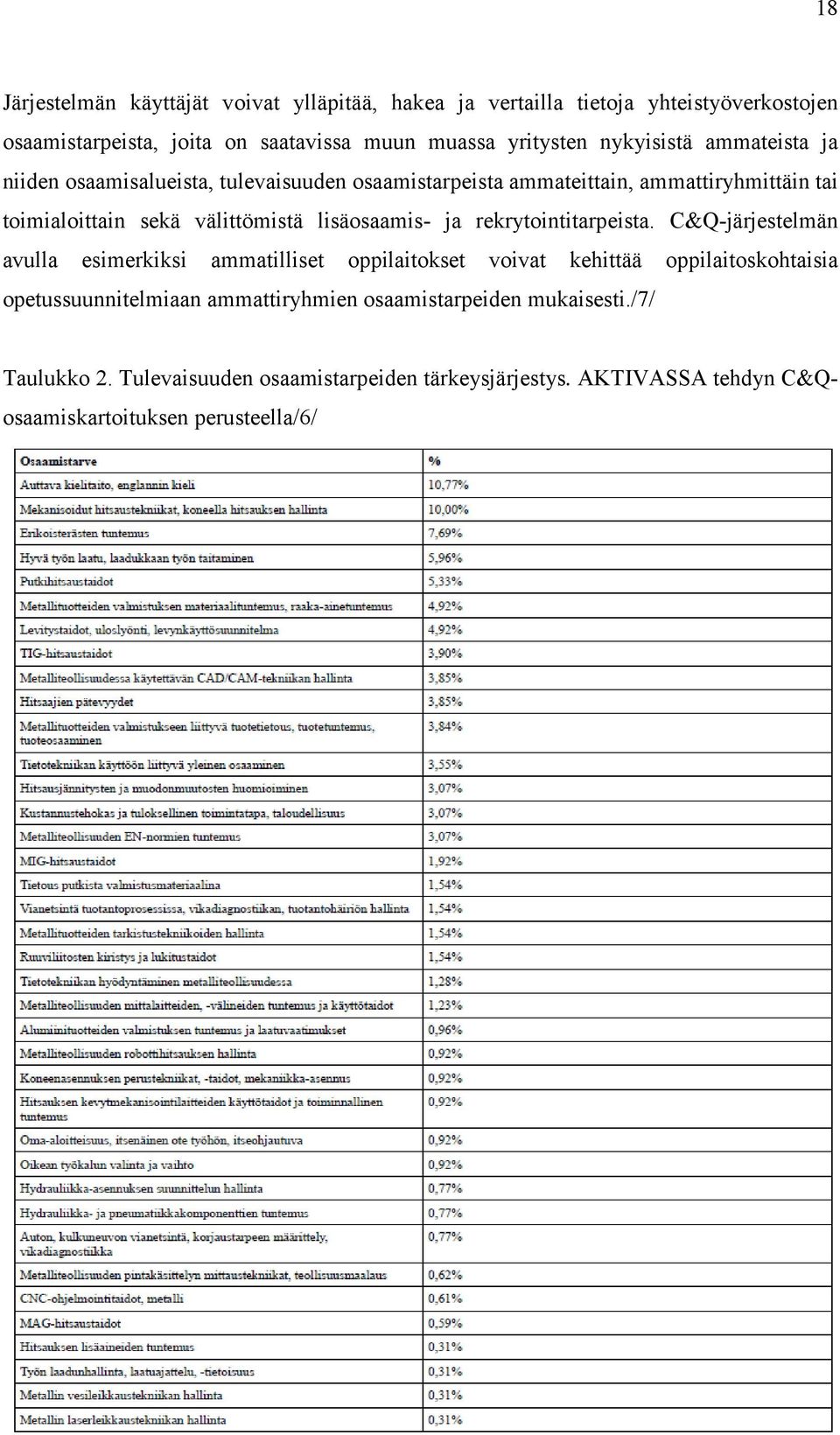 lisäosaamis- ja rekrytointitarpeista.