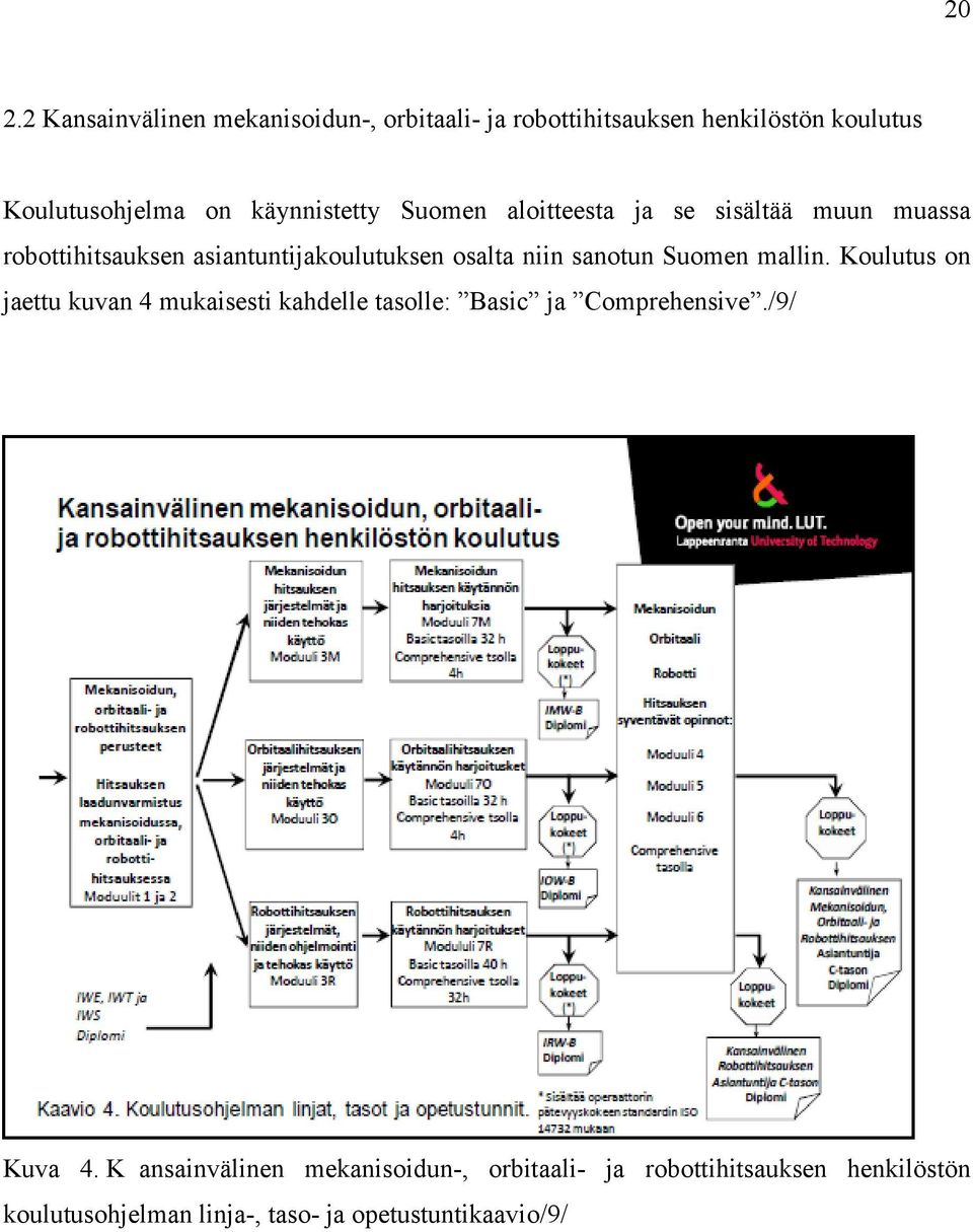 sanotun Suomen mallin. Koulutus on jaettu kuvan 4 mukaisesti kahdelle tasolle: Basic ja Comprehensive./9/ Kuva 4.