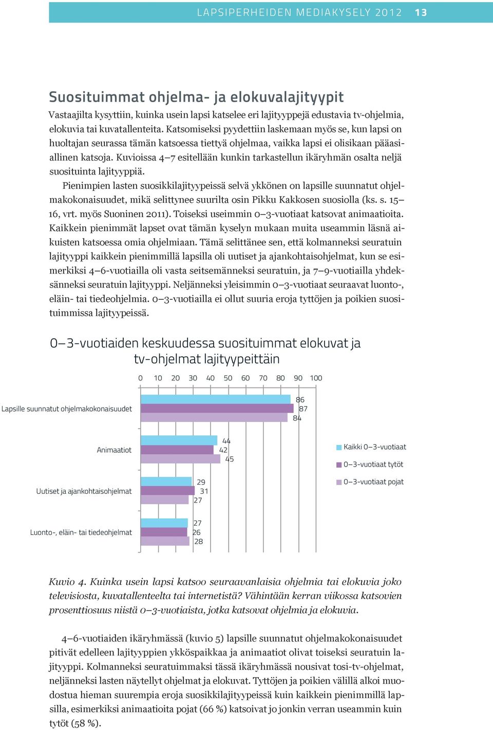 Kuvioissa 4 7 esitellään kunkin tarkastellun ikäryhmän osalta neljä suosituinta lajityyppiä.