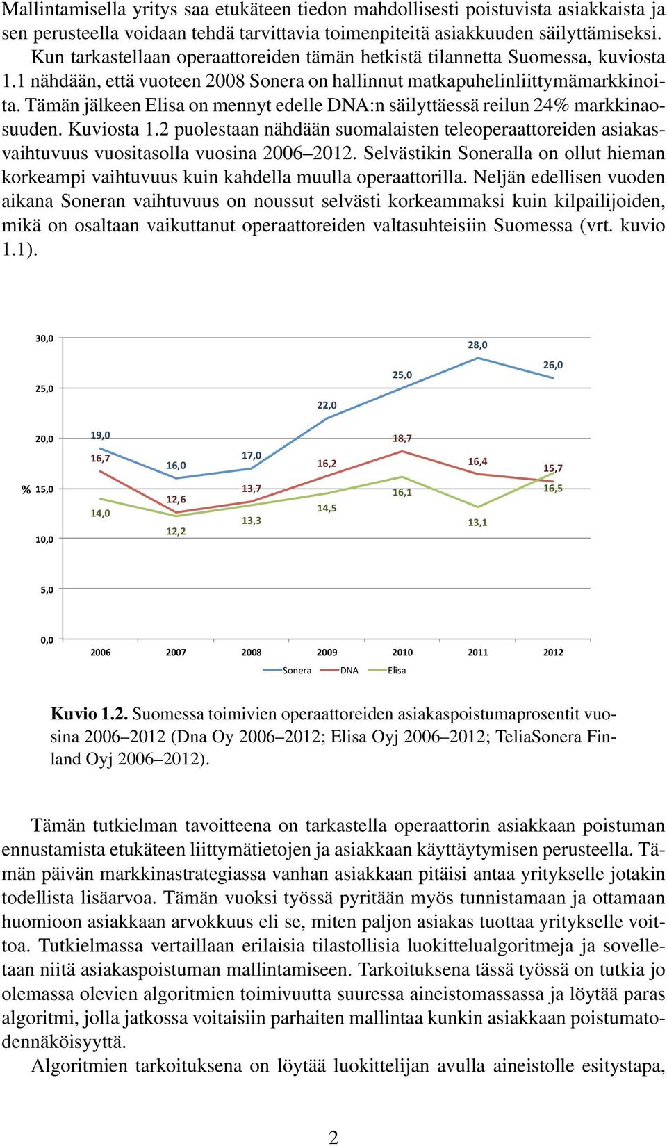 Tämän jälkeen Elisa on mennyt edelle DNA:n säilyttäessä reilun 24% markkinaosuuden. Kuviosta 1.2 puolestaan nähdään suomalaisten teleoperaattoreiden asiakasvaihtuvuus vuositasolla vuosina 2006 2012.