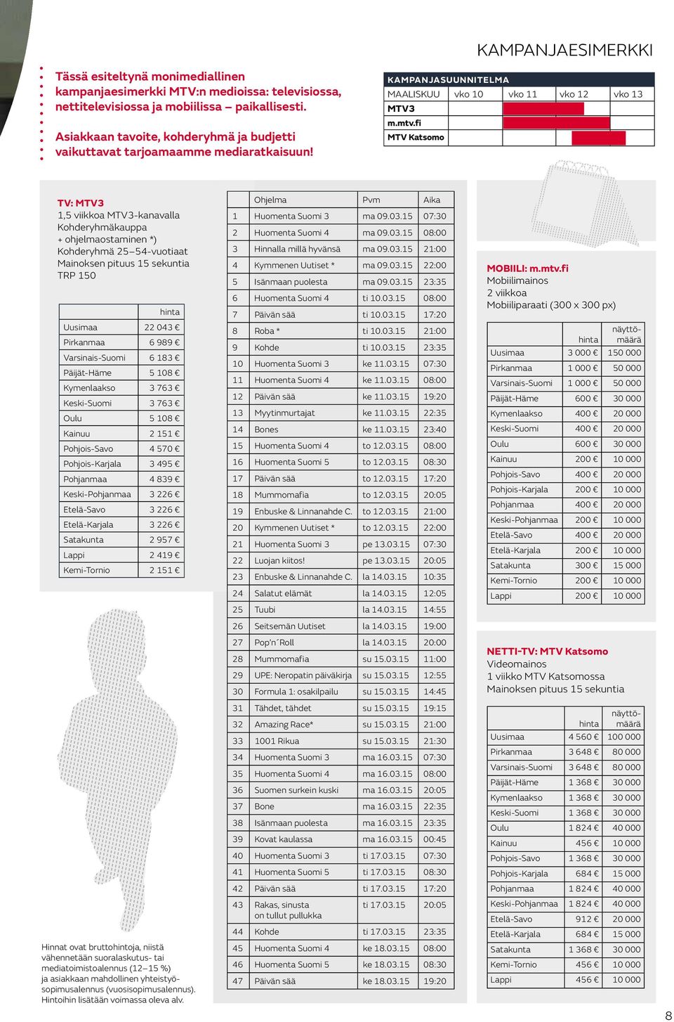 fi TV atsomo tv: TV3 1,5 viikkoa TV3-kanavalla ohderyhmäkauppa + ohjelmaostaminen *) ohderyhmä 25 54-vuotiaat ainoksen pituus 15 sekuntia TRP 150 hinta Uusimaa 22 043 Pirkanmaa 6 989 Varsinais-Suomi